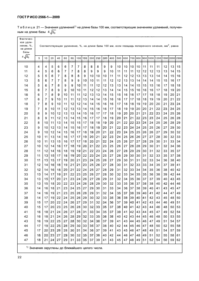 ГОСТ Р ИСО 2566-1-2009,  24.