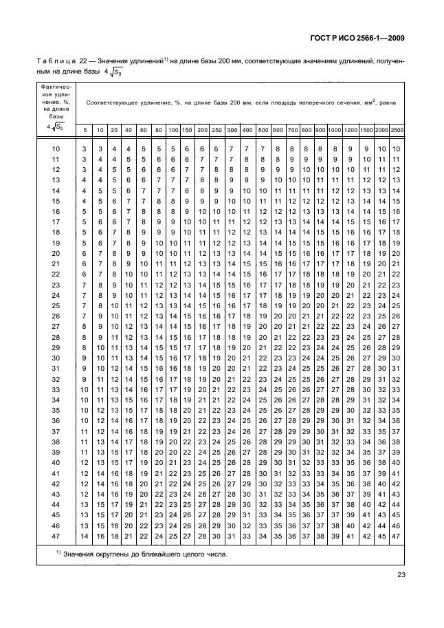 ГОСТ Р ИСО 2566-1-2009,  25.