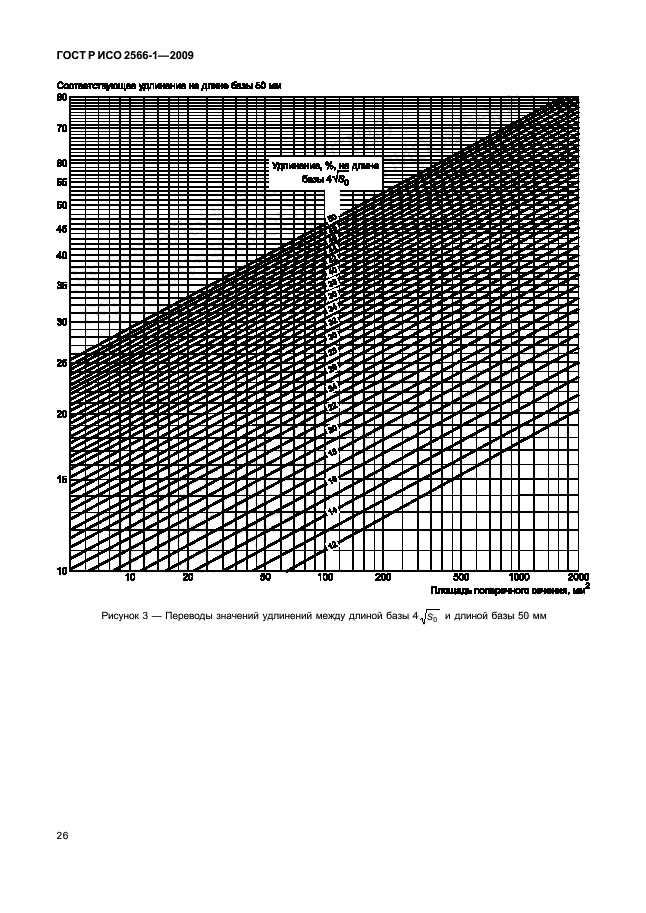 ГОСТ Р ИСО 2566-1-2009,  28.