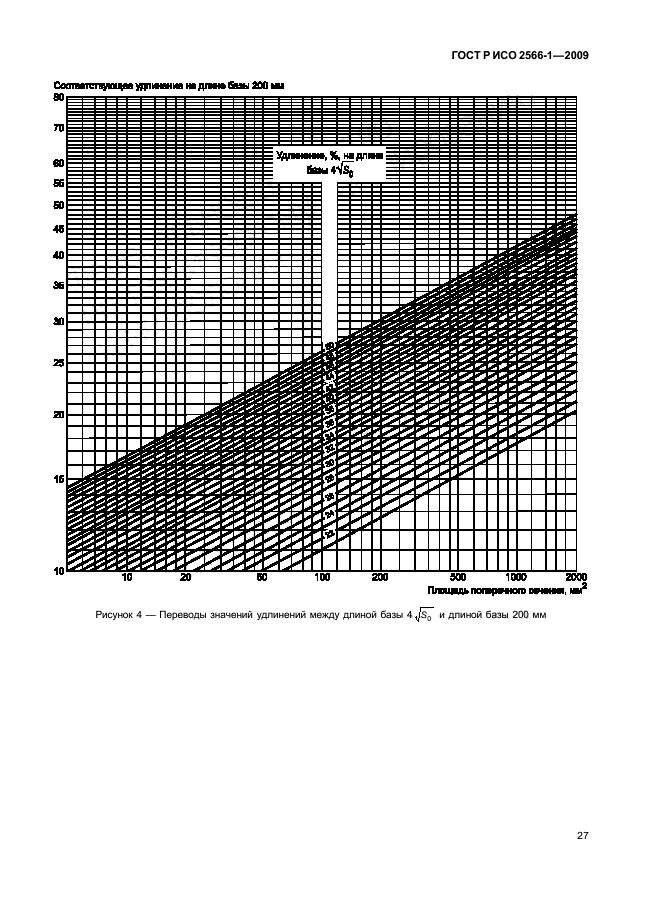 ГОСТ Р ИСО 2566-1-2009,  29.