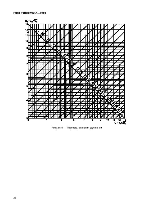 ГОСТ Р ИСО 2566-1-2009,  30.