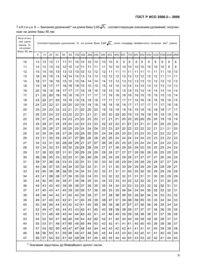 ГОСТ Р ИСО 2566-2-2009,  11.