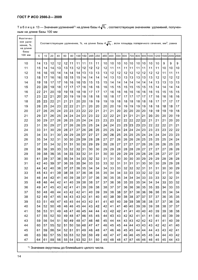 ГОСТ Р ИСО 2566-2-2009,  16.