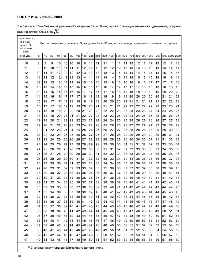 ГОСТ Р ИСО 2566-2-2009,  18.