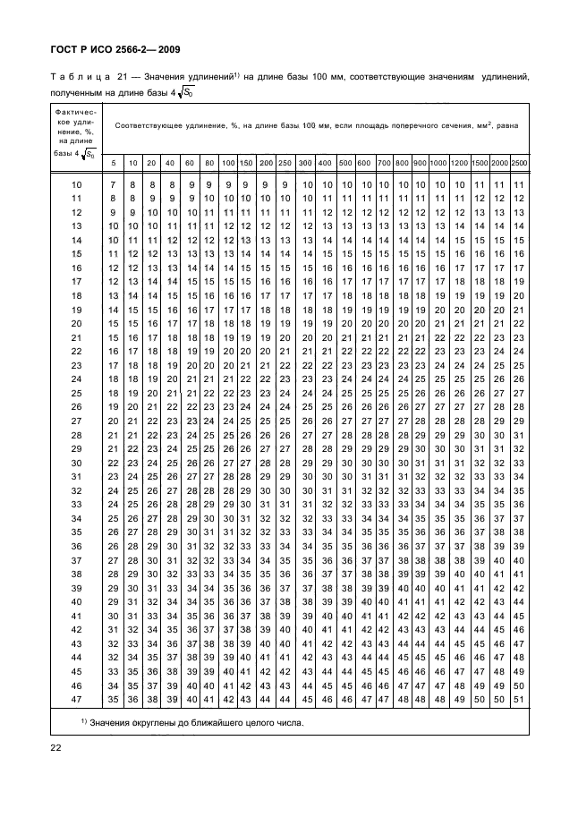 ГОСТ Р ИСО 2566-2-2009,  24.