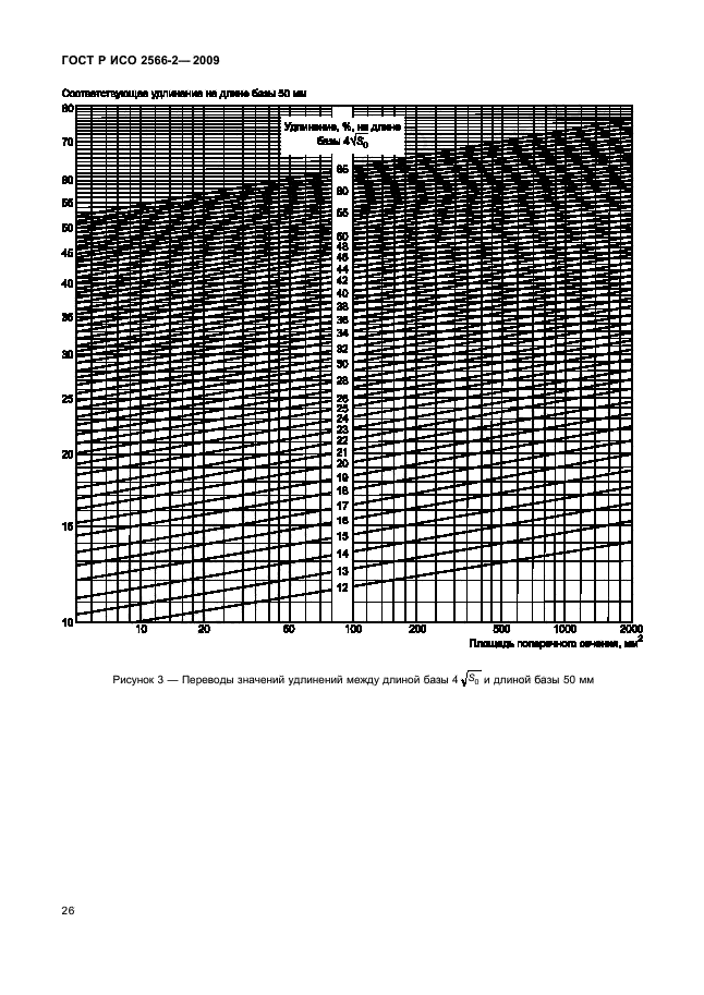 ГОСТ Р ИСО 2566-2-2009,  28.