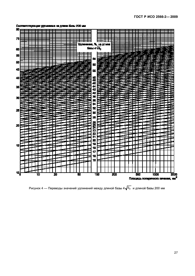 ГОСТ Р ИСО 2566-2-2009,  29.