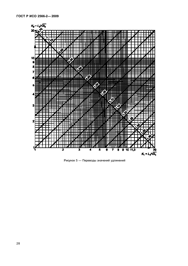 ГОСТ Р ИСО 2566-2-2009,  30.