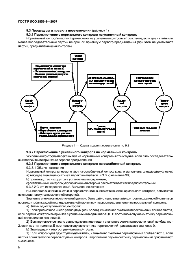 ГОСТ Р ИСО 2859-1-2007,  11.