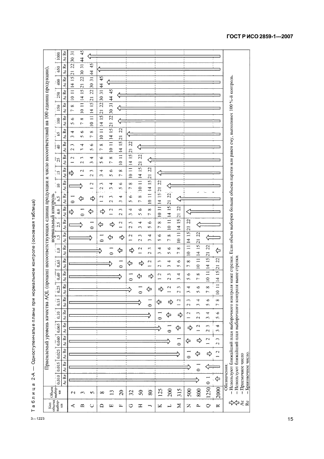 ГОСТ Р ИСО 2859-1-2007,  18.