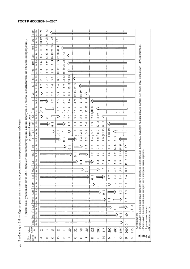 ГОСТ Р ИСО 2859-1-2007,  19.