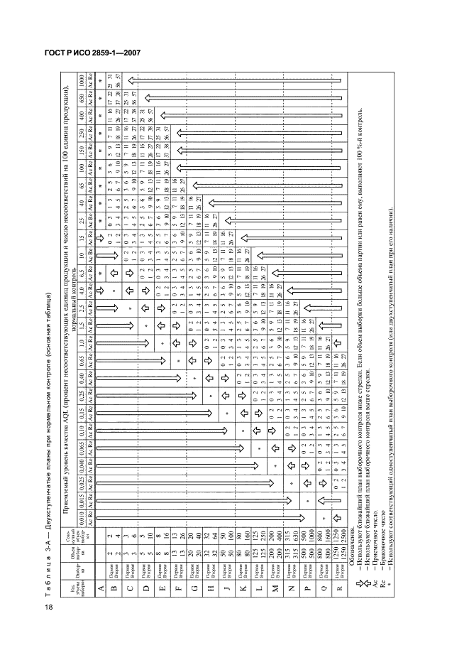 ГОСТ Р ИСО 2859-1-2007,  21.