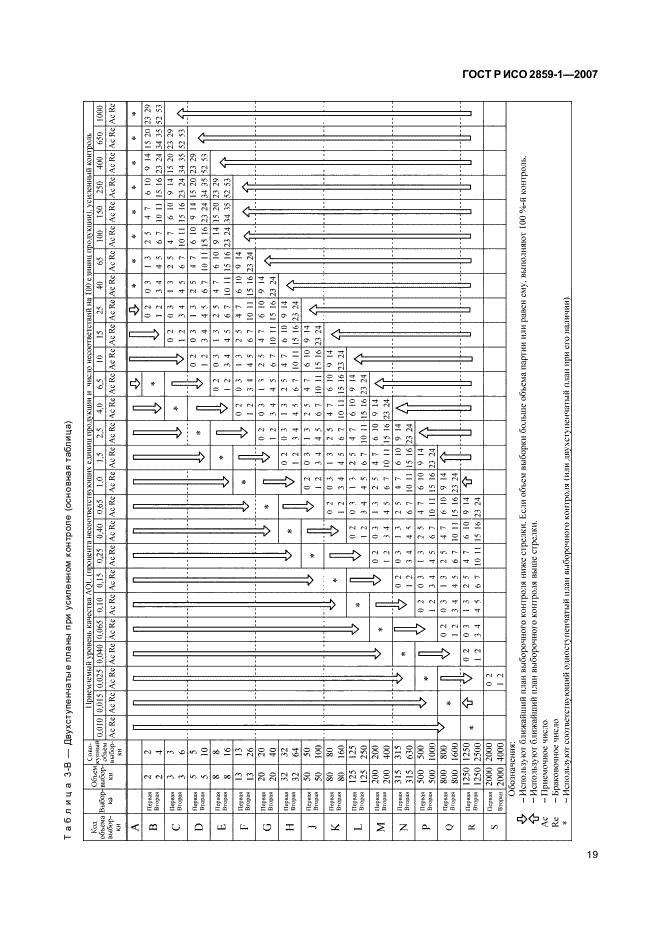 ГОСТ Р ИСО 2859-1-2007,  22.