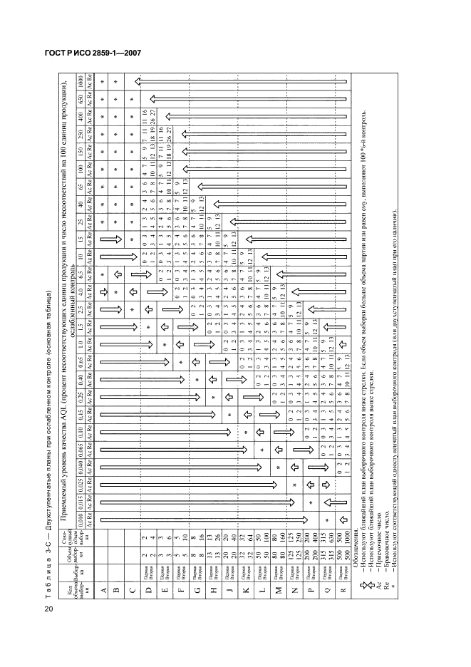 ГОСТ Р ИСО 2859-1-2007,  23.