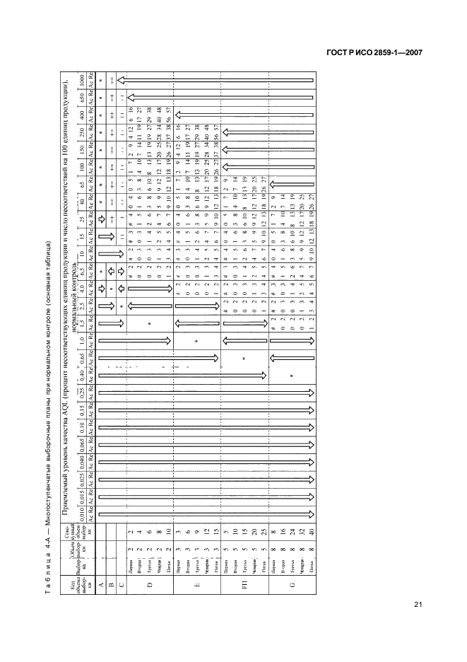 ГОСТ Р ИСО 2859-1-2007,  24.