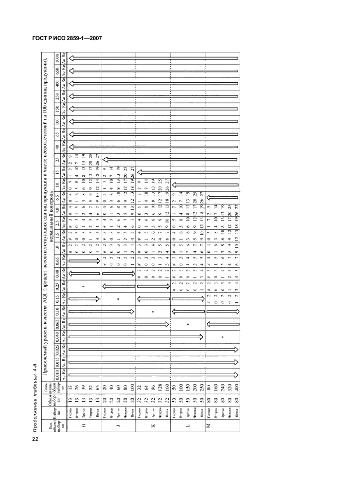 ГОСТ Р ИСО 2859-1-2007,  25.