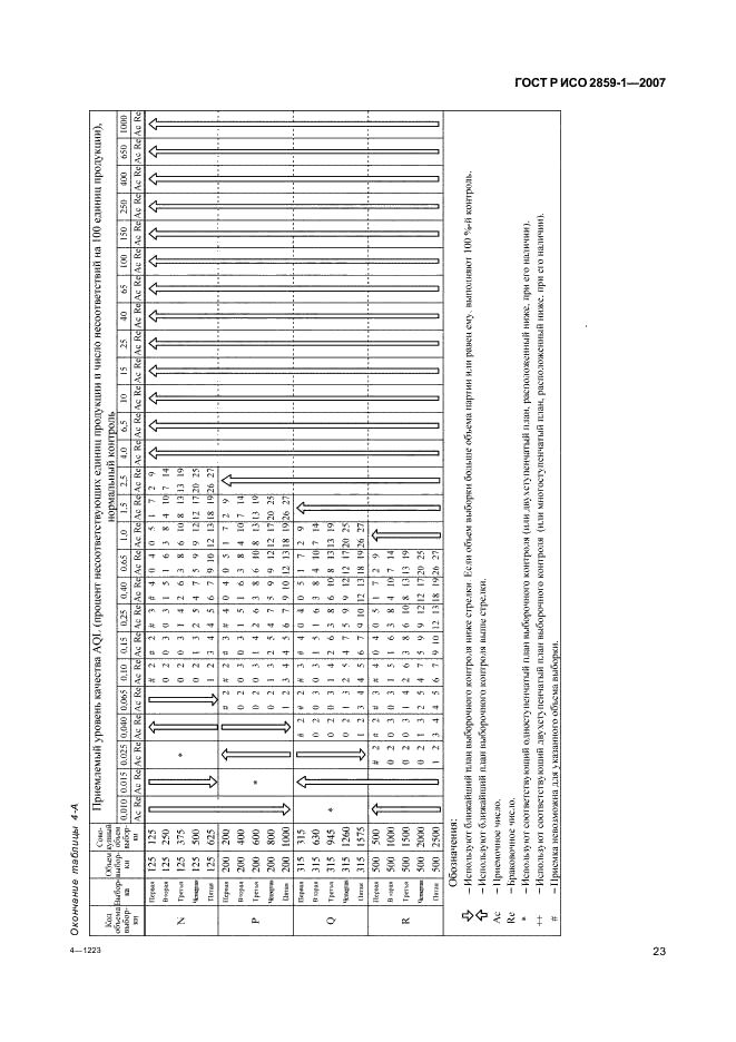 ГОСТ Р ИСО 2859-1-2007,  26.