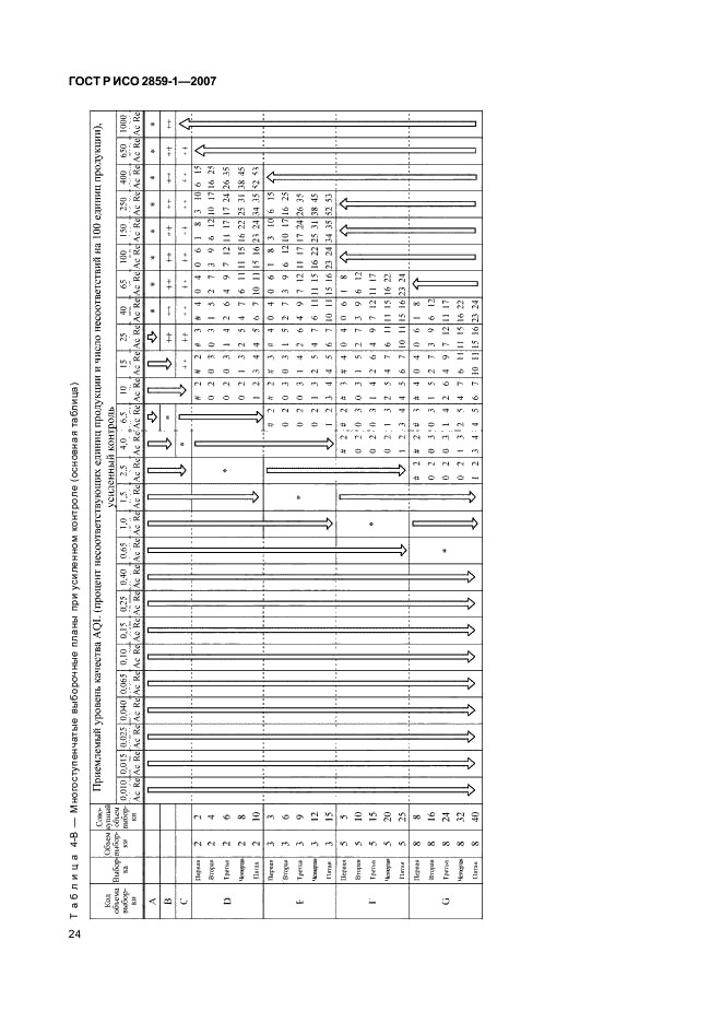 ГОСТ Р ИСО 2859-1-2007,  27.