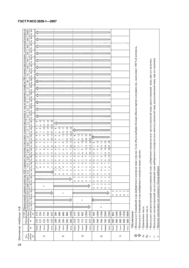 ГОСТ Р ИСО 2859-1-2007,  29.