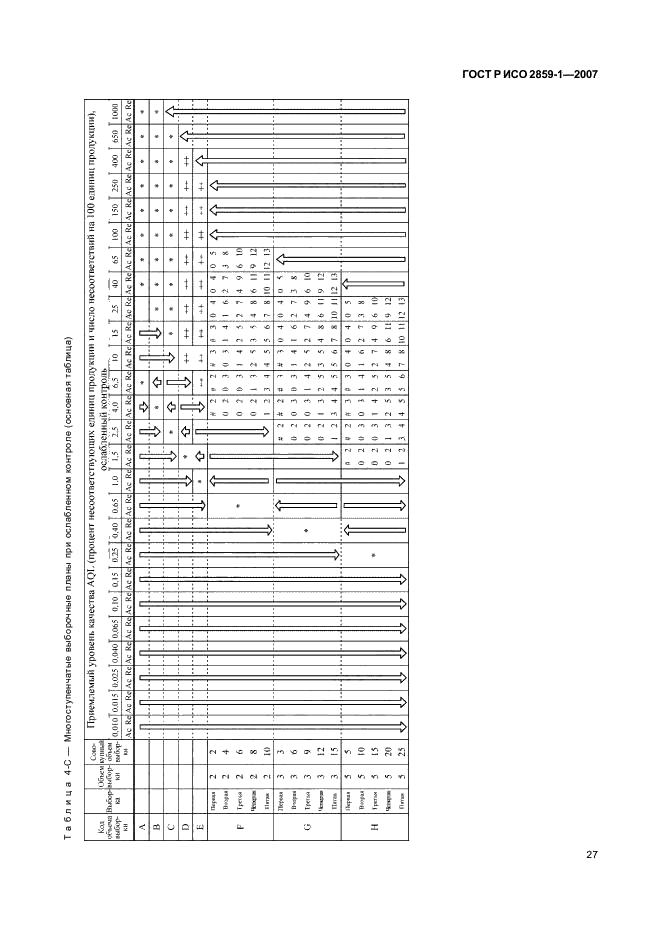 ГОСТ Р ИСО 2859-1-2007,  30.