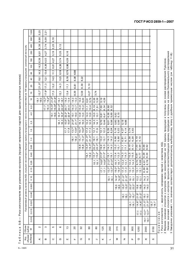 ГОСТ Р ИСО 2859-1-2007,  34.