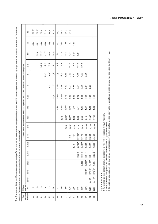 ГОСТ Р ИСО 2859-1-2007,  36.