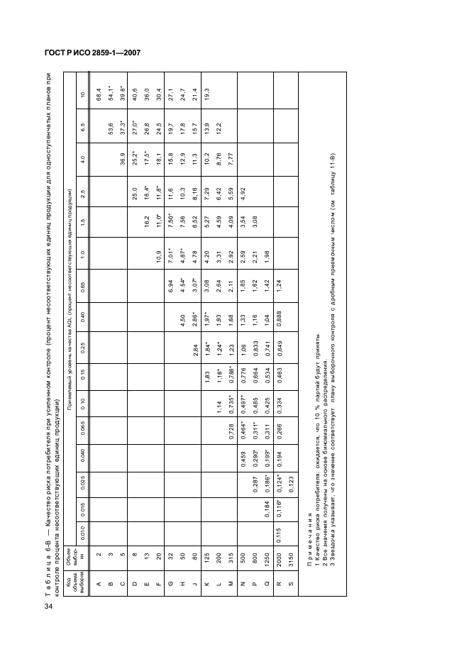 ГОСТ Р ИСО 2859-1-2007,  37.