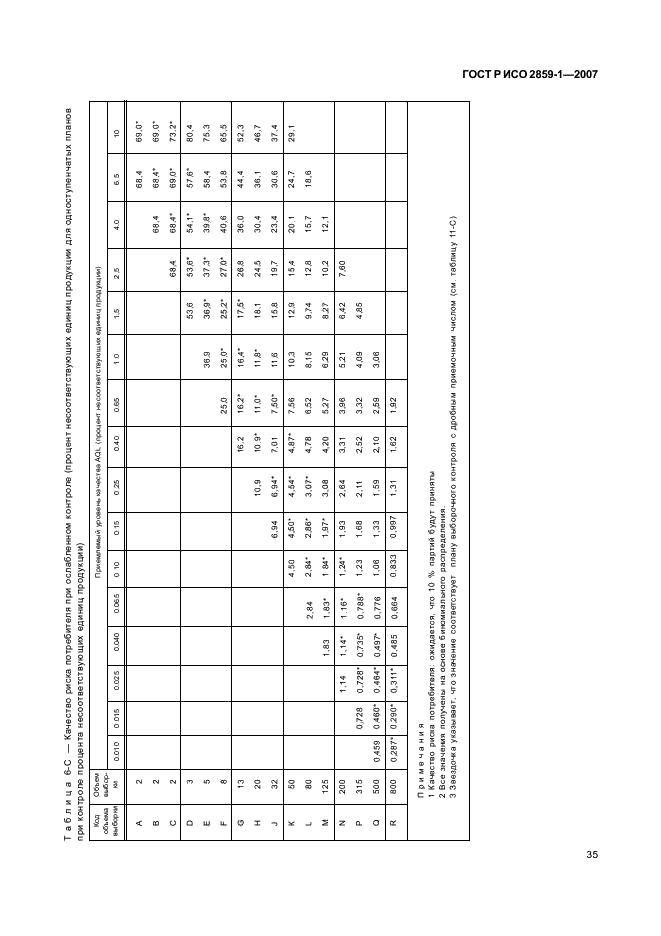 ГОСТ Р ИСО 2859-1-2007,  38.