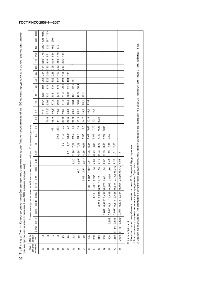 ГОСТ Р ИСО 2859-1-2007,  39.