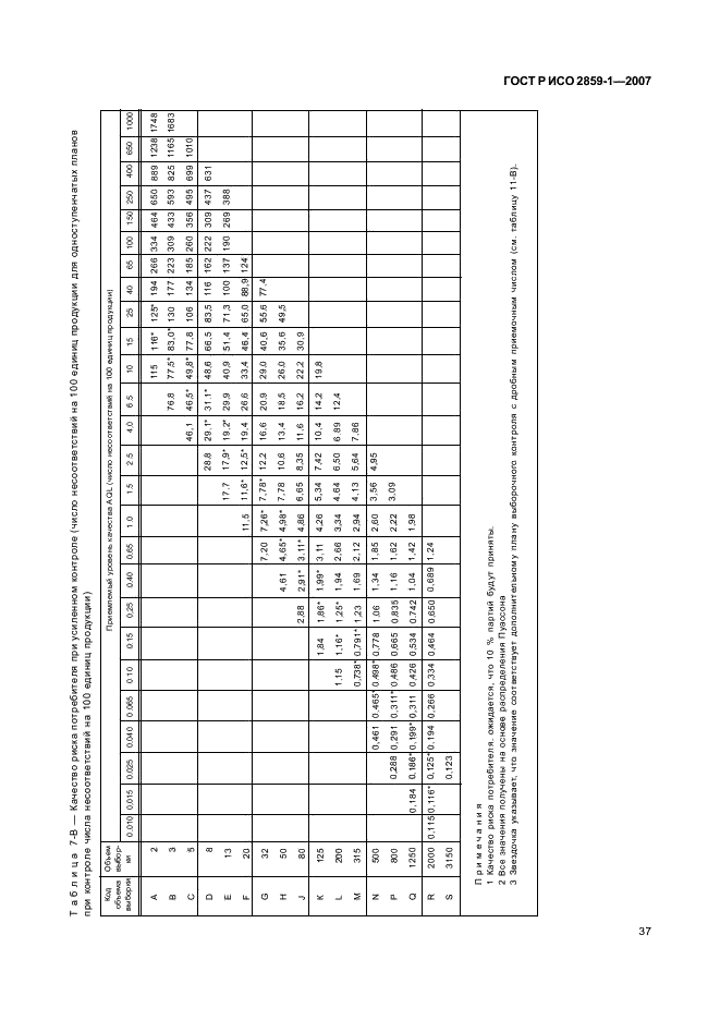 ГОСТ Р ИСО 2859-1-2007,  40.