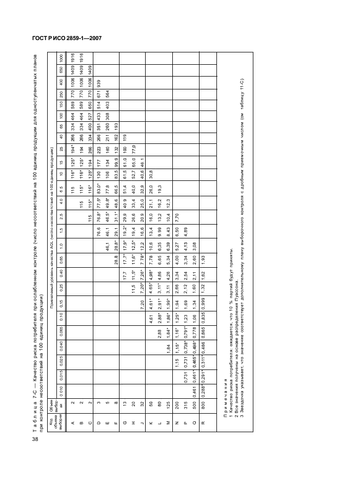 ГОСТ Р ИСО 2859-1-2007,  41.