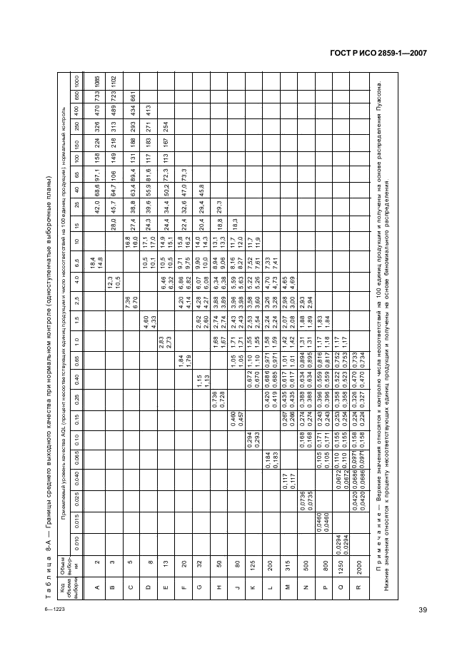 ГОСТ Р ИСО 2859-1-2007,  42.