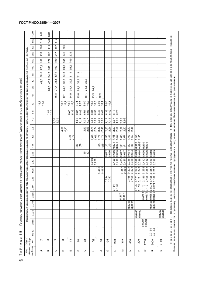 ГОСТ Р ИСО 2859-1-2007,  43.