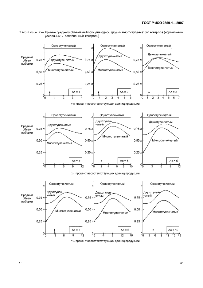 ГОСТ Р ИСО 2859-1-2007,  44.