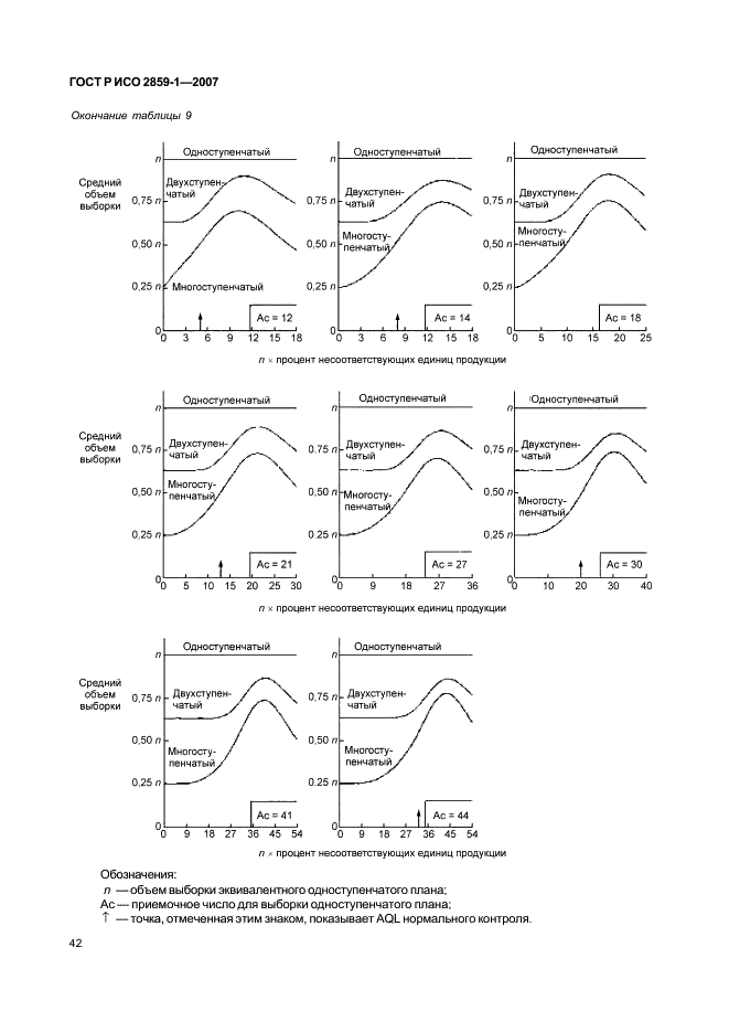 ГОСТ Р ИСО 2859-1-2007,  45.