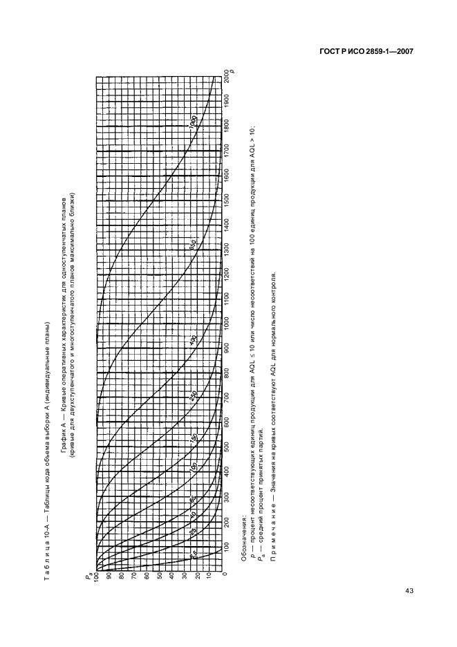 ГОСТ Р ИСО 2859-1-2007,  46.