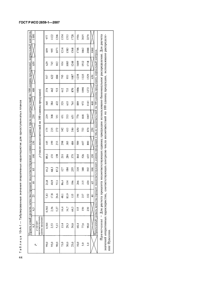 ГОСТ Р ИСО 2859-1-2007,  47.