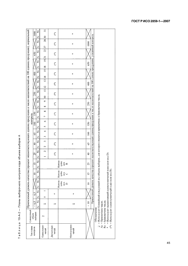 ГОСТ Р ИСО 2859-1-2007,  48.