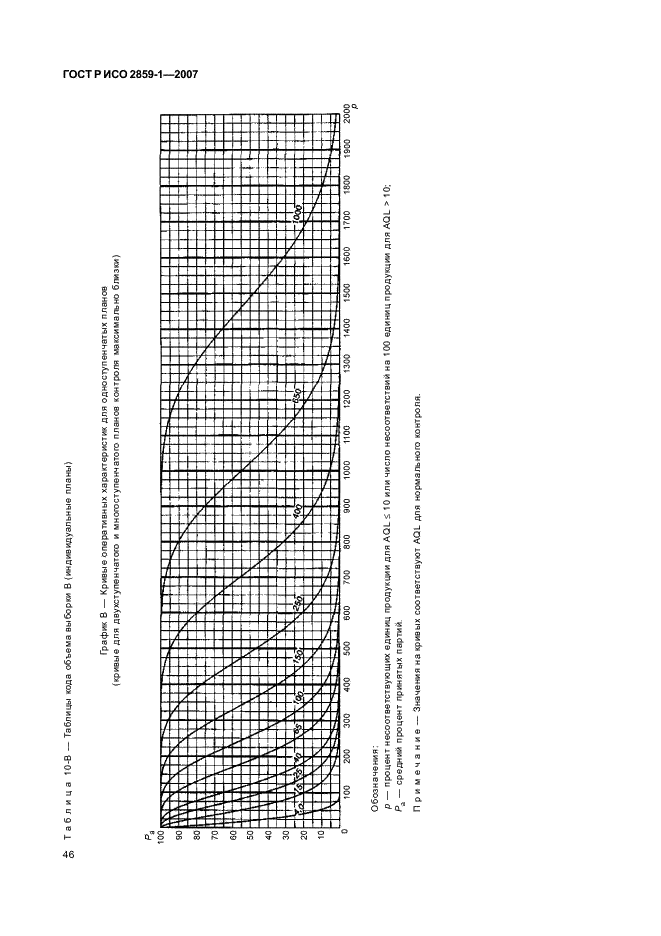 ГОСТ Р ИСО 2859-1-2007,  49.