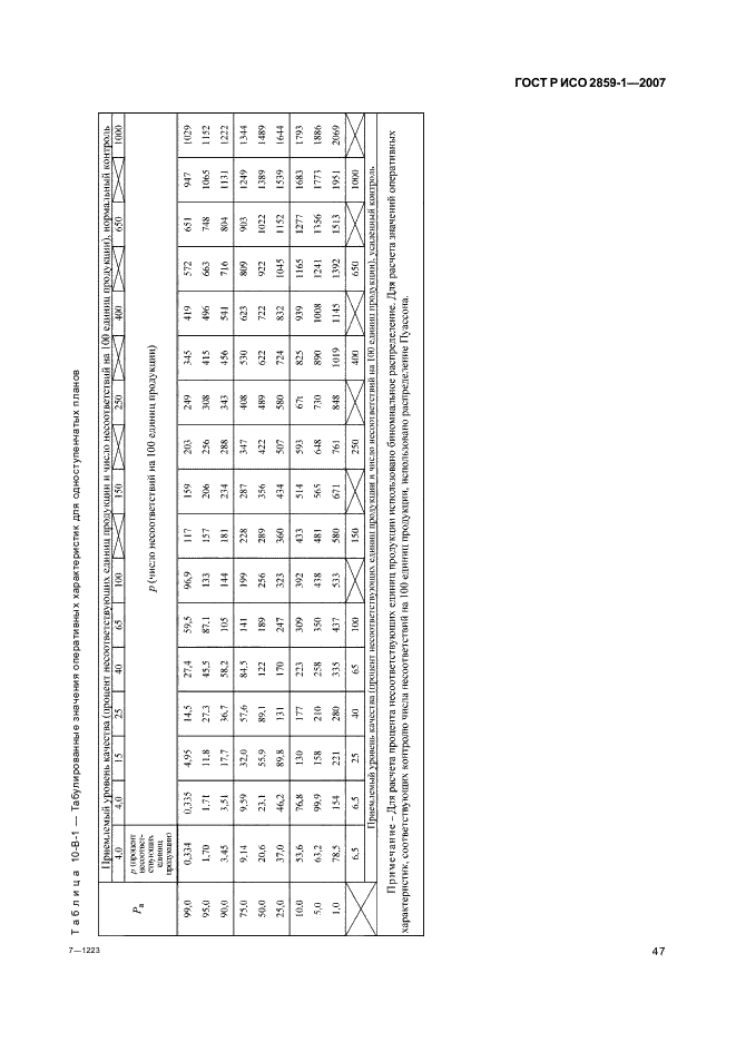 ГОСТ Р ИСО 2859-1-2007,  50.