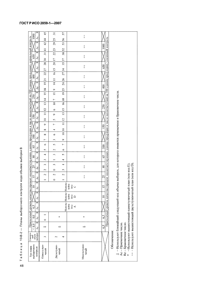 ГОСТ Р ИСО 2859-1-2007,  51.