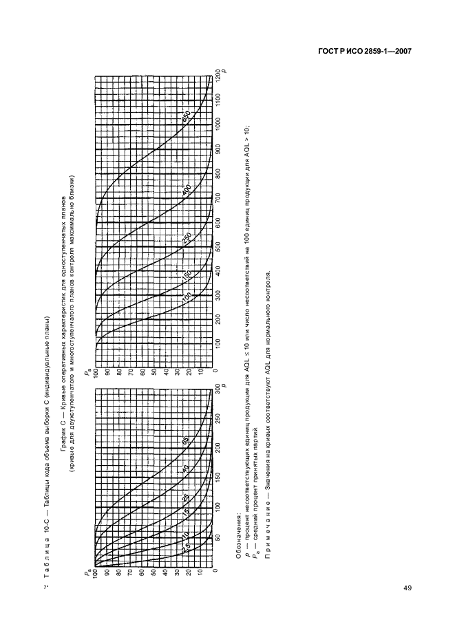 ГОСТ Р ИСО 2859-1-2007,  52.