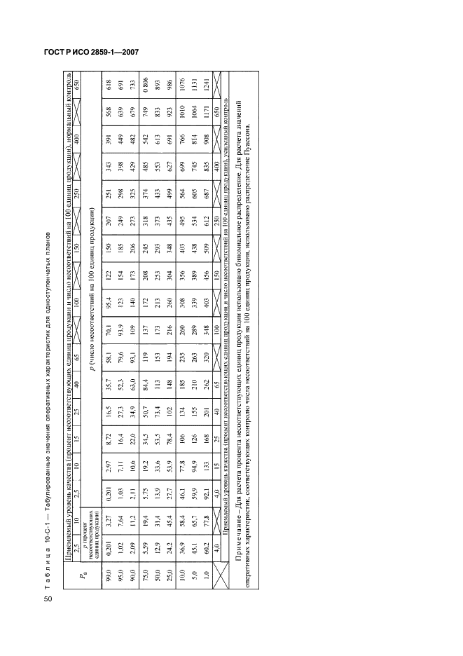 ГОСТ Р ИСО 2859-1-2007,  53.