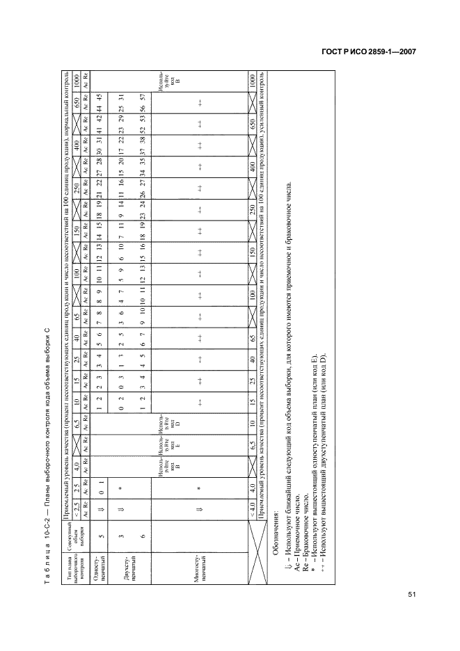 ГОСТ Р ИСО 2859-1-2007,  54.