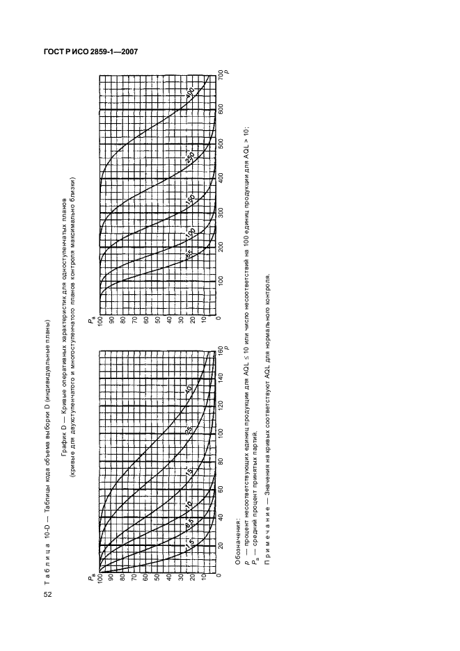 ГОСТ Р ИСО 2859-1-2007,  55.