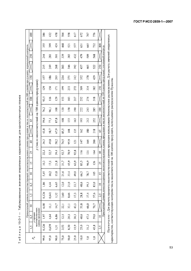 ГОСТ Р ИСО 2859-1-2007,  56.