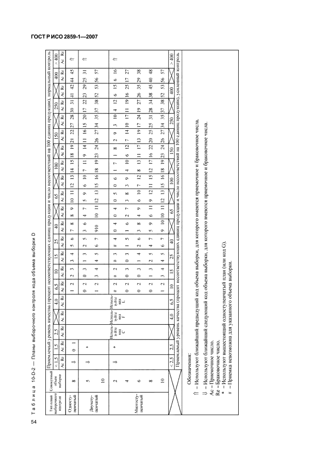 ГОСТ Р ИСО 2859-1-2007,  57.