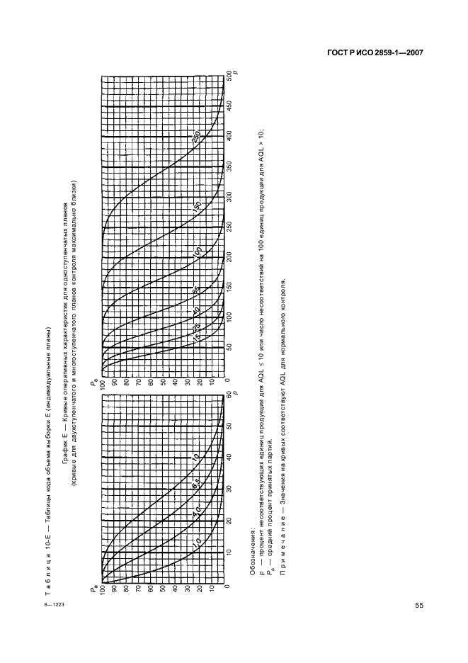 ГОСТ Р ИСО 2859-1-2007,  58.