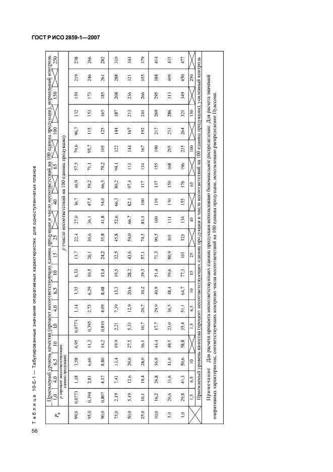 ГОСТ Р ИСО 2859-1-2007,  59.