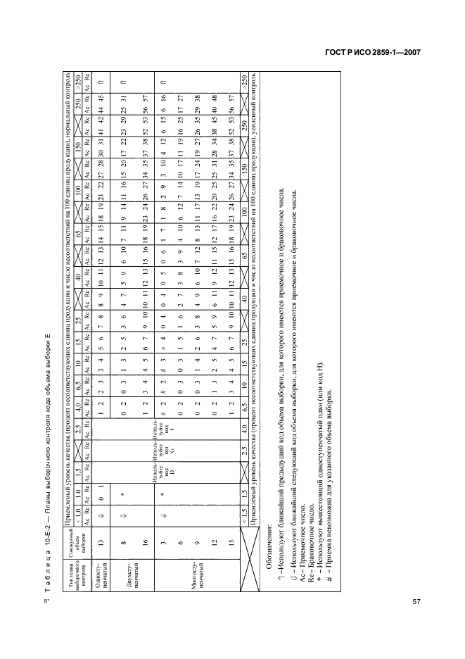 ГОСТ Р ИСО 2859-1-2007,  60.